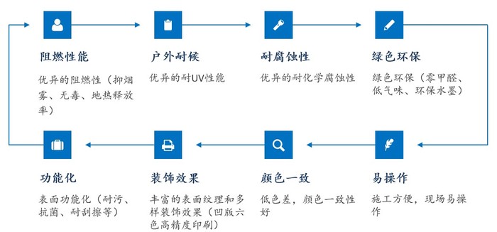 裝飾膜特點.jpg
