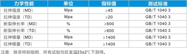 PP膜性能表.jpg