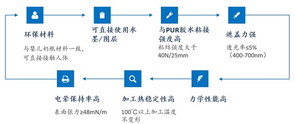 PP膜特點.jpg