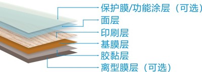 裝飾膜産品結構.jpg