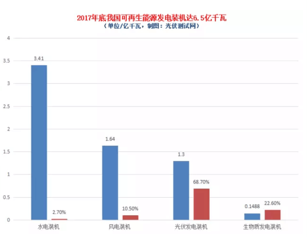 文章附圖